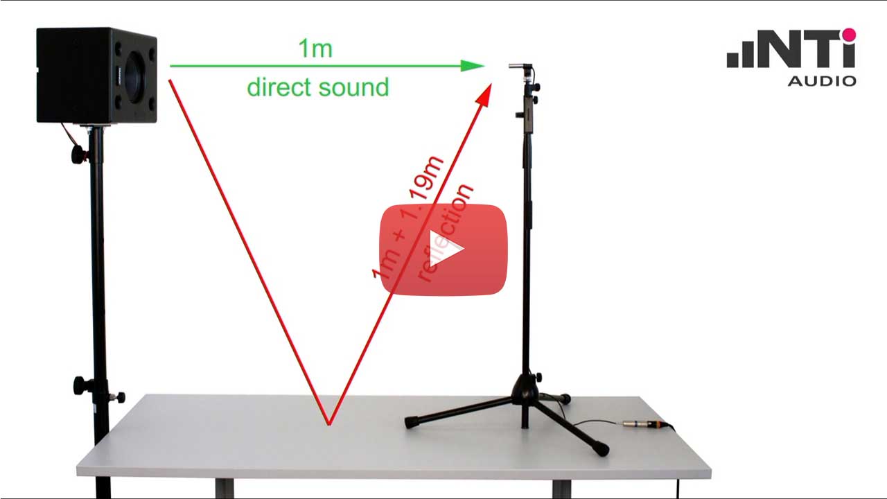 Anechoic Measurements With The Fx100.mp4_20200520_152936.468-play