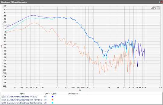 FX-screen-Harmonic-Distortion