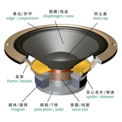 loudspeaker-structure